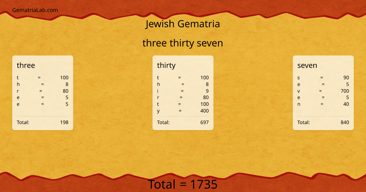 three thirty seven in jewish Gematria